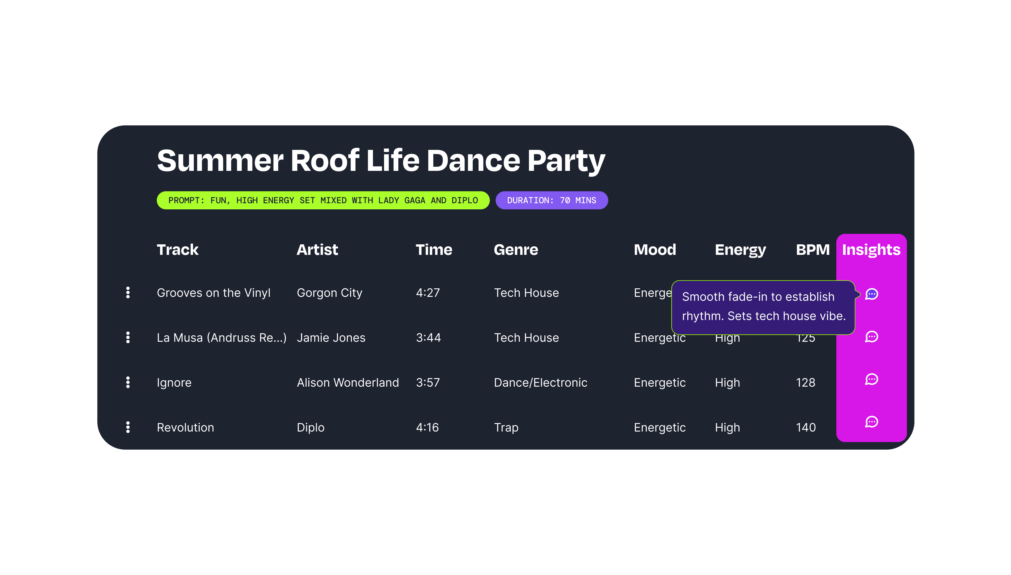 Custom AI generated insights: Example shown from Vibeset DJ app