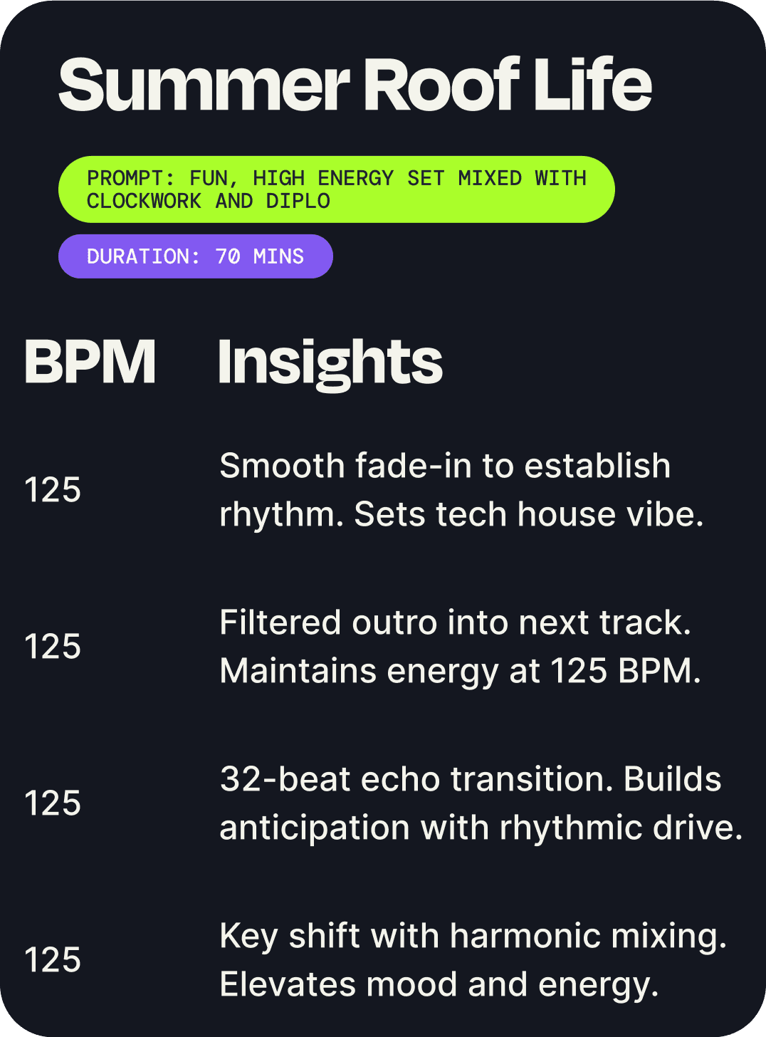 Custom AI generated insights: Example shown from Vibeset DJ app