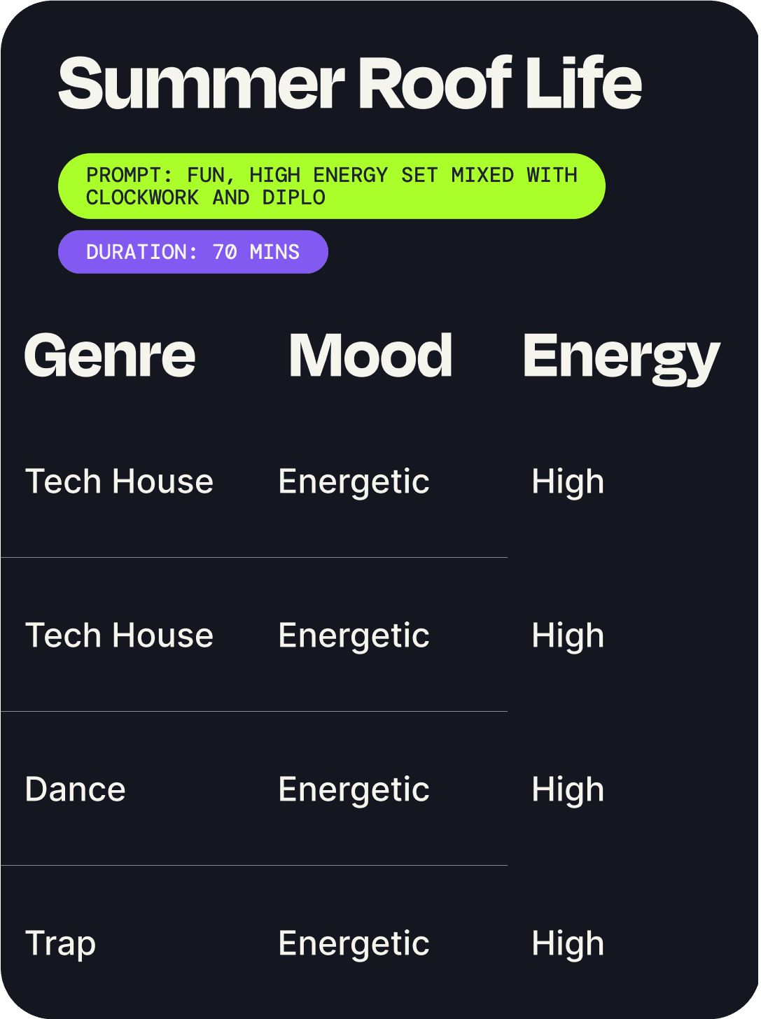Metadata purposed for unique applications